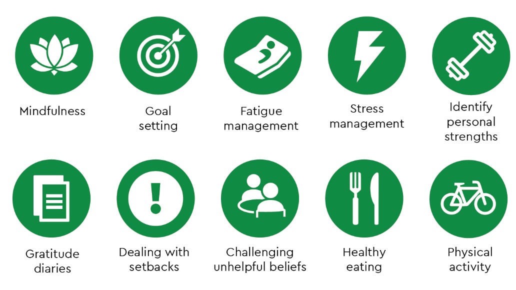 The HOPE programme for people living with cancer has been re-launched by @macmillancancer. This six week online programme is designed to support the person to develop self-management strategies. The below topics will be covered ⬇️. Sign up here - bit.ly/3MABXpC.