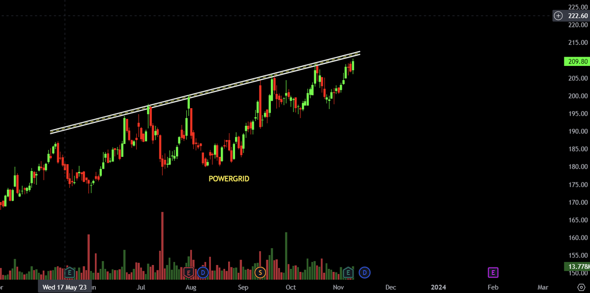 bullishmind1's tweet photo. some of the power generation company on verge of breakout or ATH
#orientpower #jppower #adanipower
I added few, you can check remaining https://t.co/yXE9prlYDm