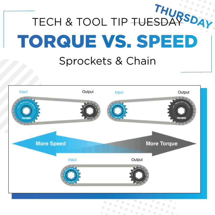REVrobotics's tweet image. Transforming the torque and speed of motion with sprockets and chain is accomplished by changing the size of the sprockets. 

Read more: docs.revrobotics.com/ion-build-syst…

#ThursdayTips #REVION #REVDoesMore