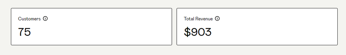 Total Rev to date: $903 😱

I wouldn't believe anyone if they told me I'd make almost $1K in Notion templates. 

For all of my supporters, I'll be sending out a free template to your email once it hits $1K 😊