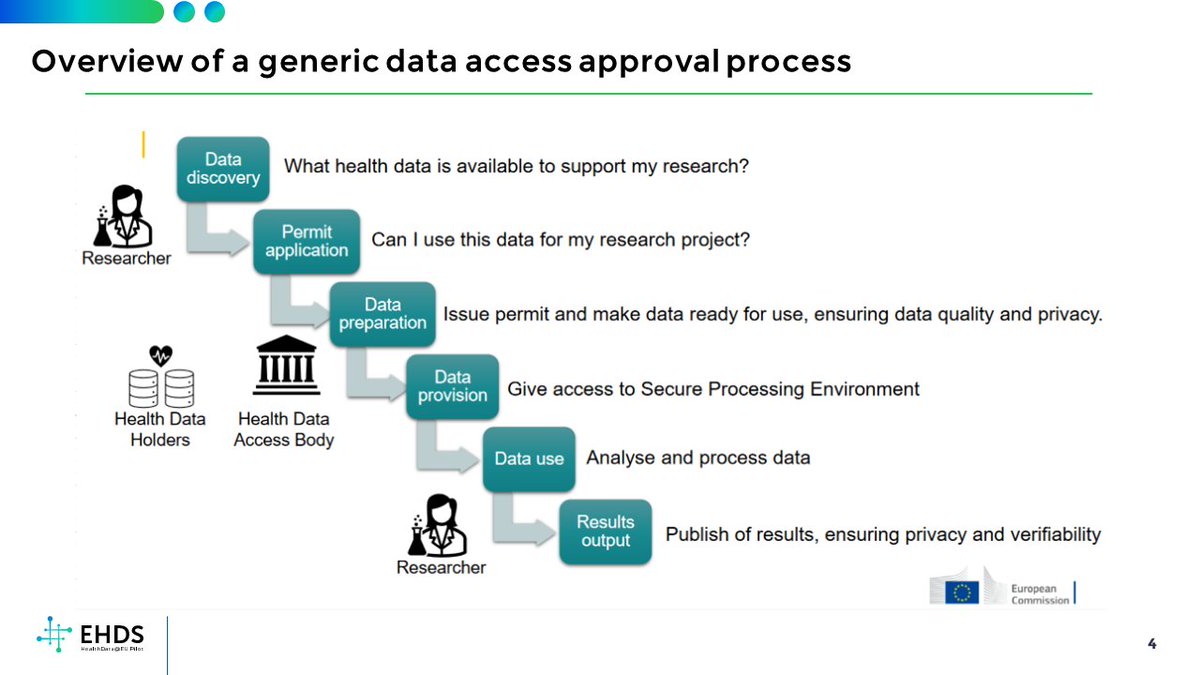 Innovation in Health Information Systems unit (@ihis_unit) on Twitter photo Insights from our round table at #EPH2023 organised with <a href="/ehds2pilot/">HealthDataEU_pilot</a> on the development of a European #metadata catalogue for the future #EHDS. Chaired by Camille Cloitre (<a href="/HealthDataHub/">Health Data Hub</a>), with our colleagues Miriam Saso, Pascal Derycke, as well as Truls Korsgaard (@DirEhelse). Insights from our round table at #EPH2023 organised with <a href="/ehds2pilot/">HealthDataEU_pilot</a> on the development of a European #metadata catalogue for the future #EHDS. Chaired by Camille Cloitre (<a href="/HealthDataHub/">Health Data Hub</a>), with our colleagues Miriam Saso, Pascal Derycke, as well as Truls Korsgaard (@DirEhelse).