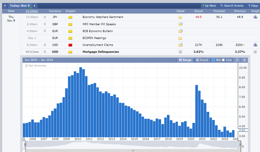 ItsAirplaneJane's tweet photo. #Mortgage #deliquency rate is going up . The Dec 2006 increase was a similar rise from 4.39% to 4.69%. These quarterly number suggest that we could likely see an increase for the next report going from 3.37% to 3.62%
Increased #creditcard debt reported assimilates to me people dont have the #cash to pay and they are burning up those cards