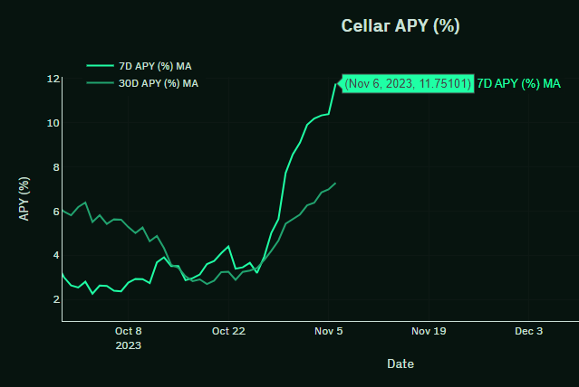 Define Logic Labs tweet media