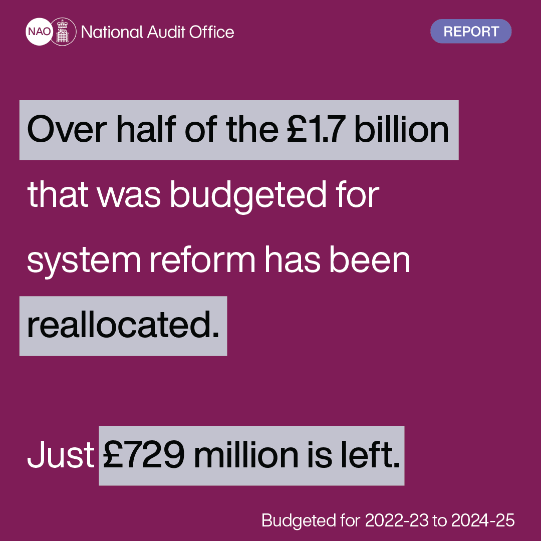 NAOorguk's tweet photo. Two years into its ten-year plan to improve adult social care, government faces numerous challenges, ranging from spending to delivery.

It has scaled back the short-term ambitions set out in its December 2021 White Paper.

More: https://t.co/CCXJpF4rpM