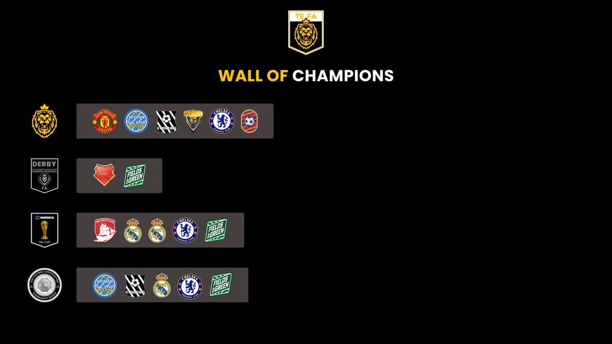 Another induction in The FA Wall of Champions 🖼️

#TopEleven