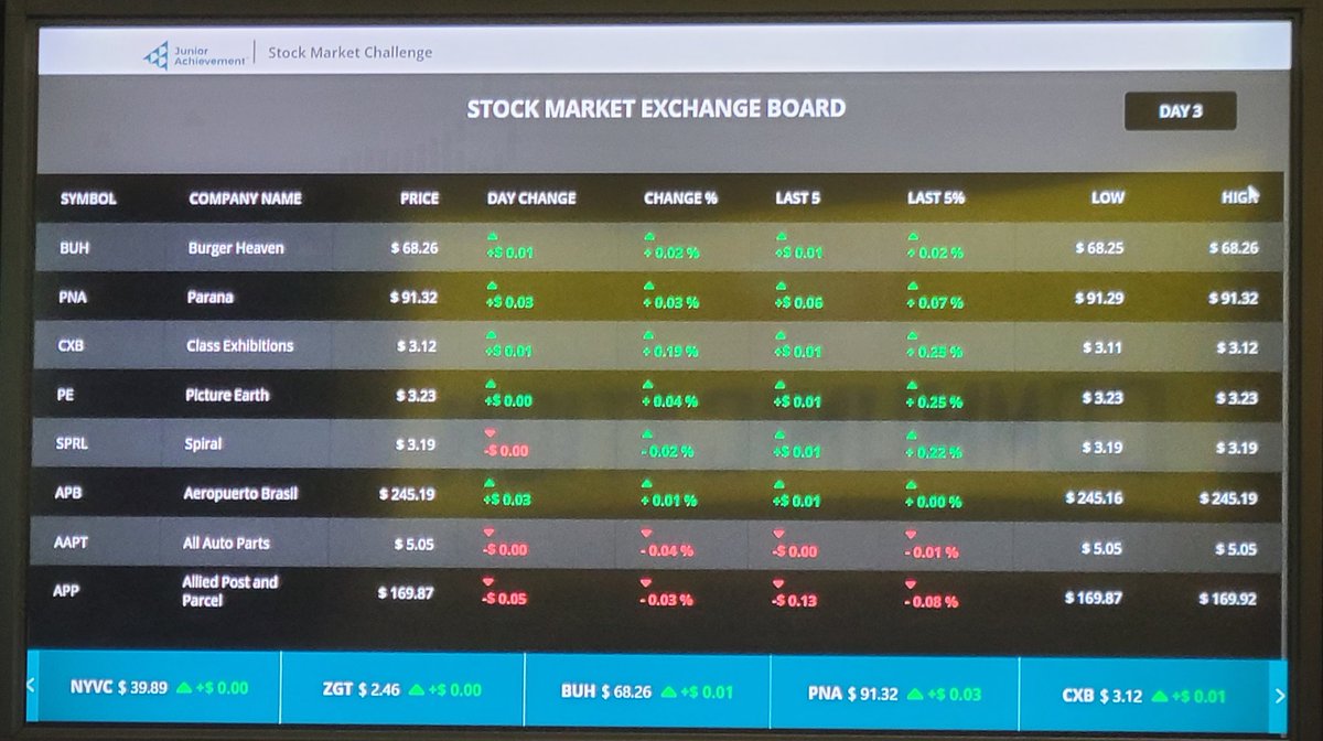 STEAM FBLA @ JA Stock Market Challenge