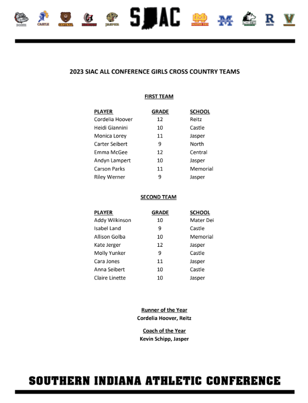 Congratulations to the following girls cross country runners for being named All-SIAC!
