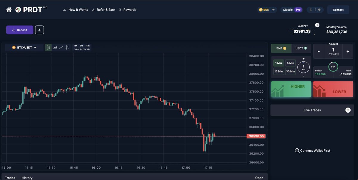 PRDT | Predictions tweet media