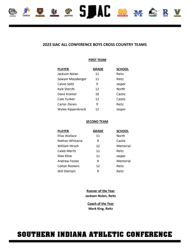 Congratulations to the following boys cross country runners for being named All-SIAC!