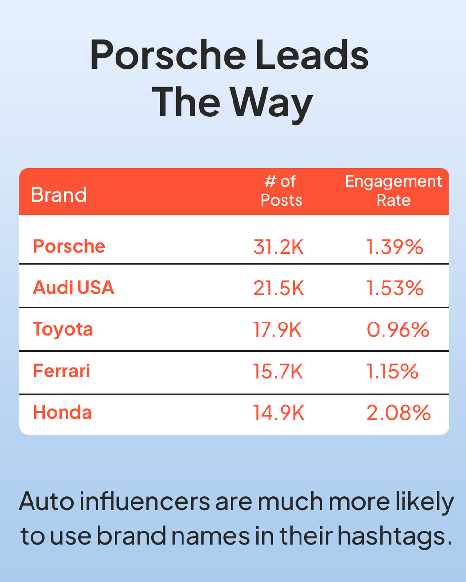 Tagger by Sprout Social tweet media