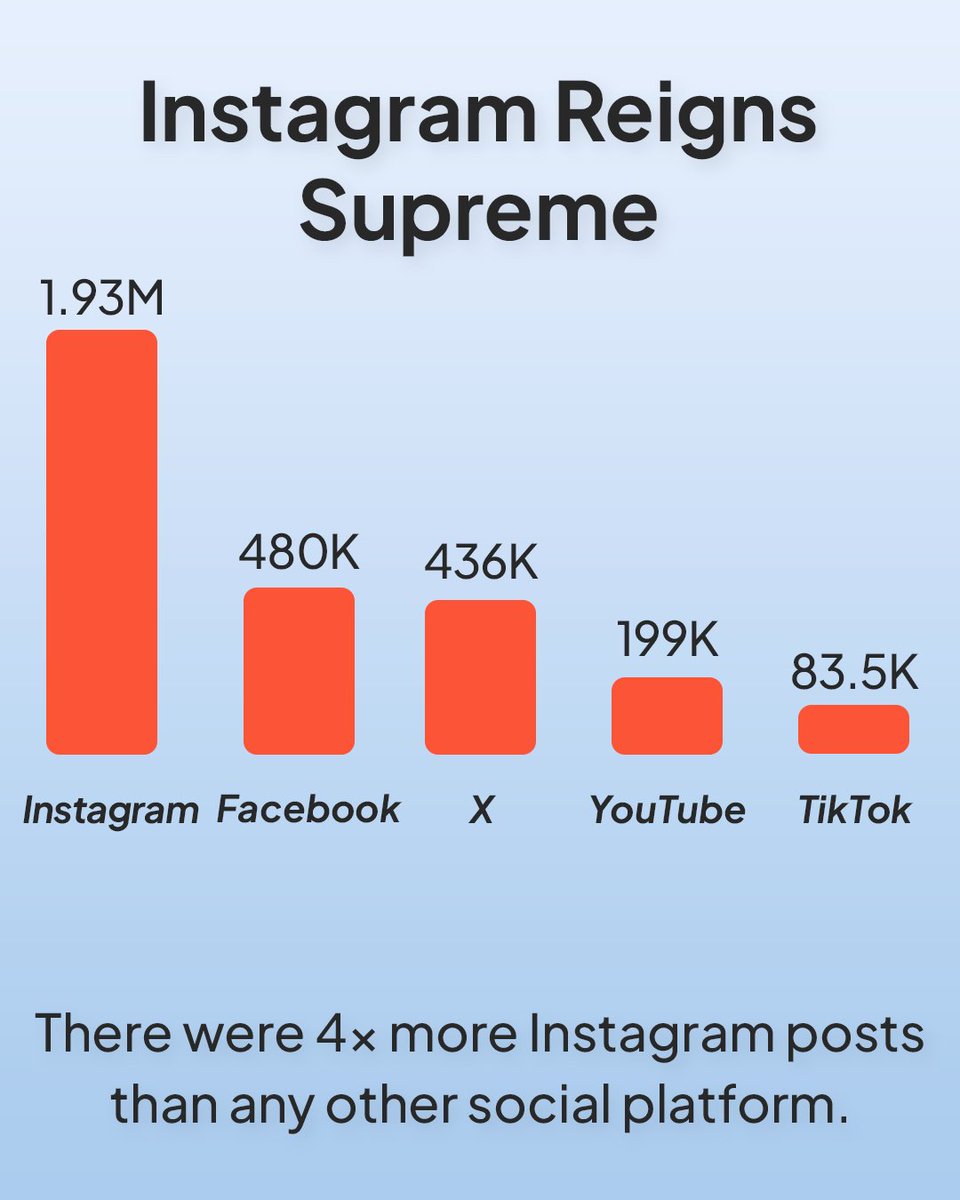 Tagger by Sprout Social tweet media