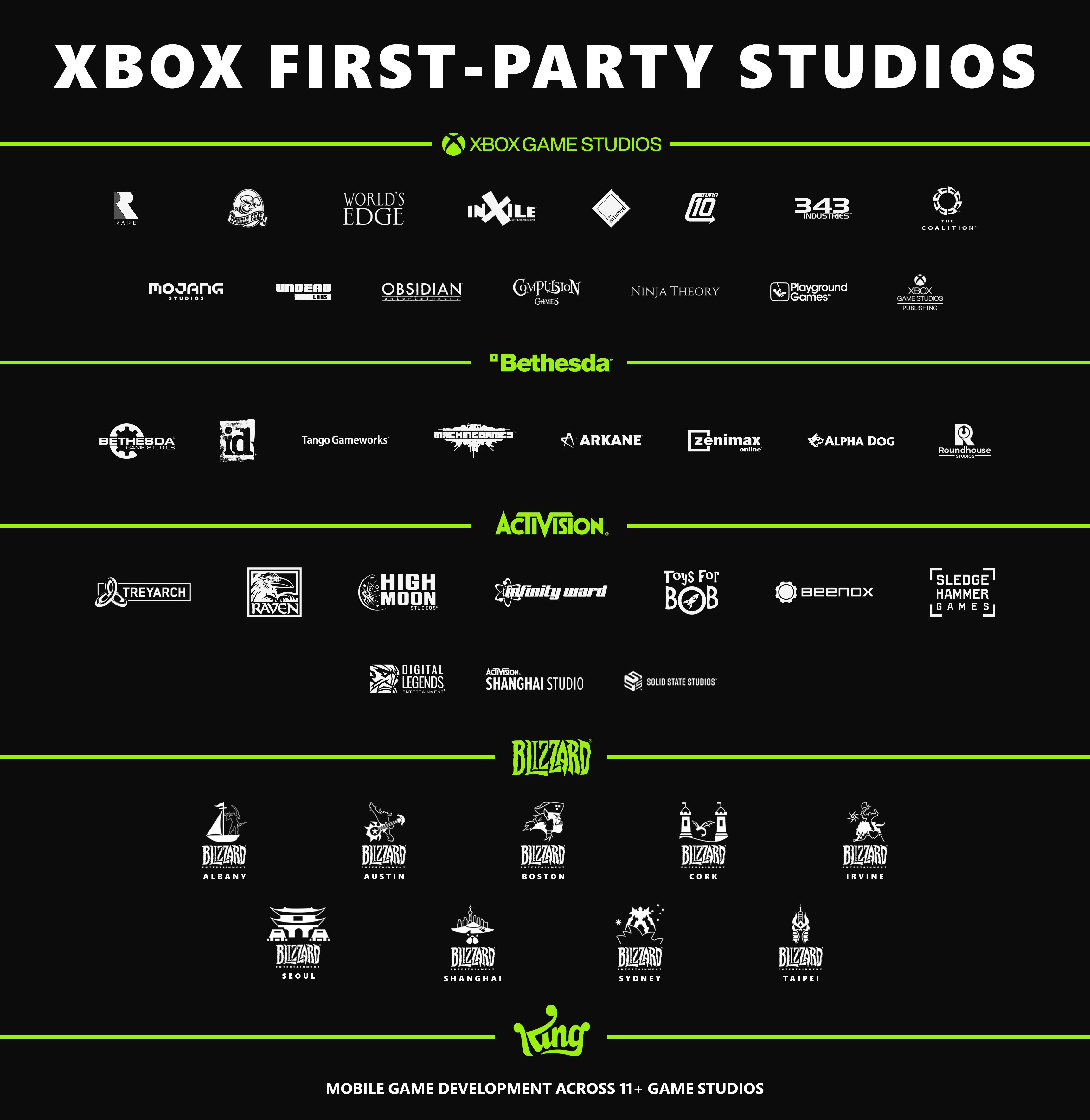 Klobrille on X: Xbox Game Studios Spotlight. The Coalition is my