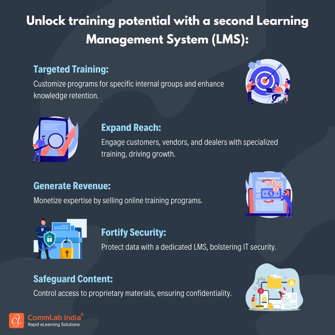 commlabindia's tweet image. Unlock a world of endless possibilities with a second LMS. Elevate your skills, broaden your horizons, and unleash your true potential. Say hello to the best extended enterprise LMS - bit.ly/40v8Uta 
#lms #effectuslms #extendedenterprise #secondlms #eLearning