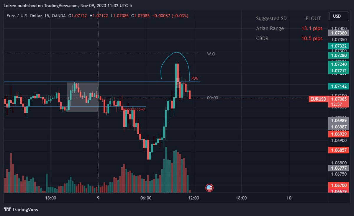 $EURUSD if you see what i see