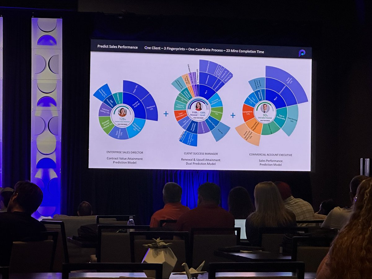 The idea of using AI to predict performance 

Jonathan Porter-Whistman