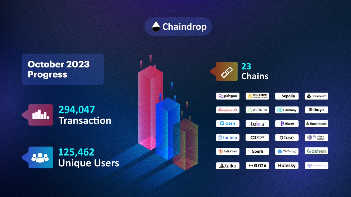 ChainDrop tweet media