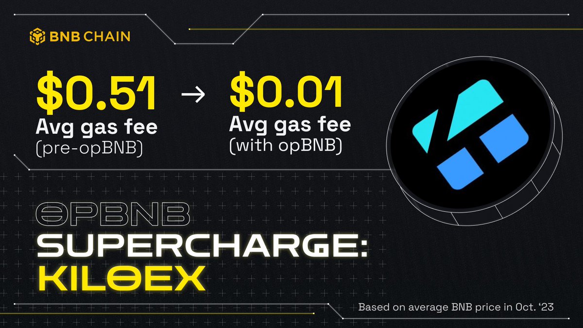BNBCHAIN's tweet photo. opBNB: Supercharge is back again! Today, we're spotlighting another member of our ecosystem ⚡️ 

@KiloEx_perp is reporting massive savings using our Layer 2 solution. 

10 random winners who QT, Like, and Tag 3 friends on any of this week's posters will share a $500 prize! https://t.co/WGw0XoYgfo