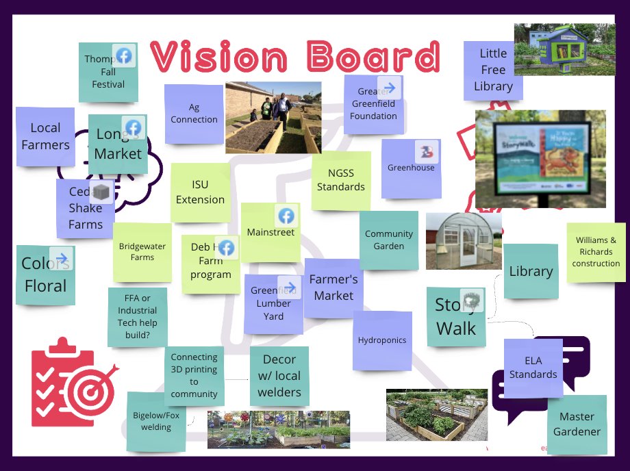 Some amazing visioning going on to move the bar for elementary students in Iowa in our #STEMBEST Virtual Design Day! What if we could make learning more relevant & community connected? What if we could engage with area partners to immerse students in #authenticlearning