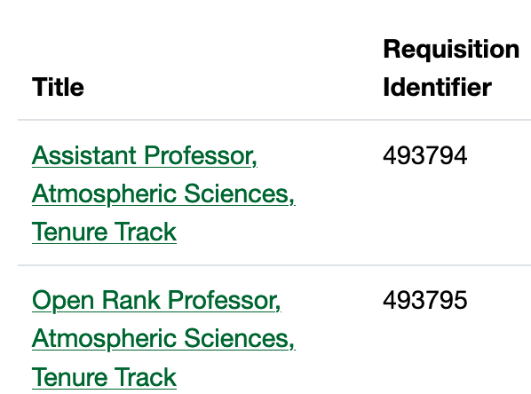 UNDATSC's tweet photo. 👀 Come work with a great group of faculty and staff including @Montana_EB @JakeMulholland1 and @KennedyClouds! We have 4 faculty positions open at both tenure-track (3) and open rank (1) levels! Expertise sought over a number of areas. Apply today at: https://t.co/8z7GKEdIdD https://t.co/oYIQXlZIHD