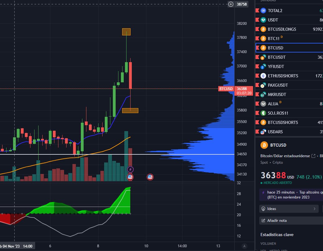 Jaime Merino | TradingLatino tweet media