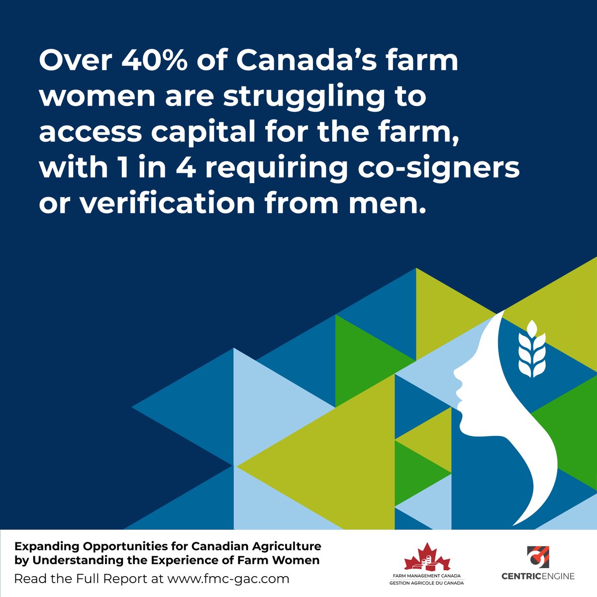 Our latest research shows that over 40% of Canada's farm women are struggling to access capital for the farm, with 1 in 4 requiring cosigners or verification from men. Read our full report at fmc-gac.com/programs-servi….
#agwomen #cdnag #farmwomen #ruralwomen #womeninag