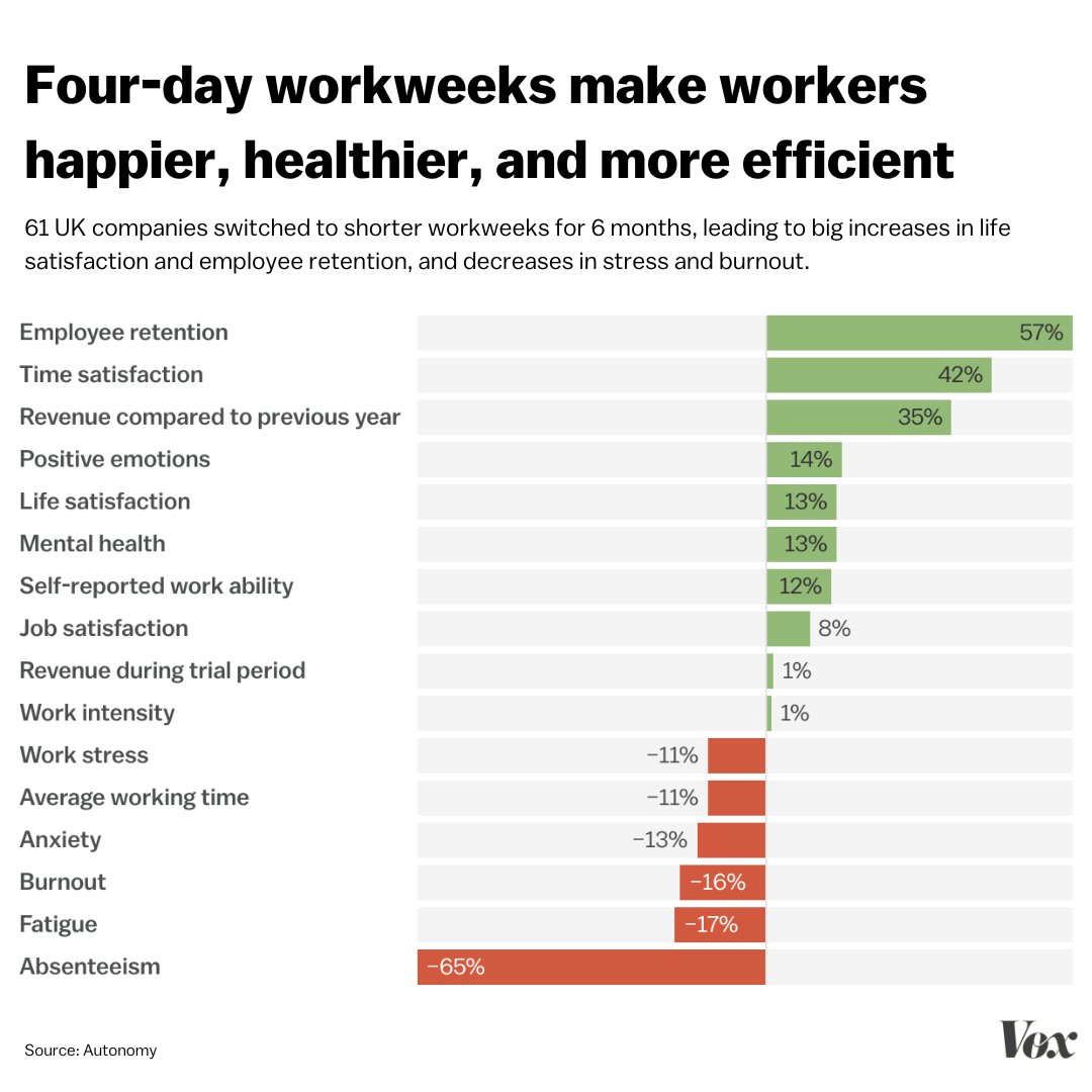 Vox tweet media