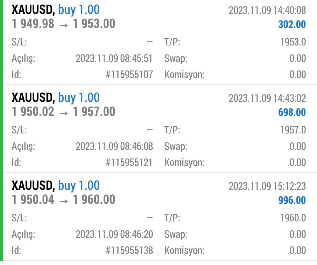 Kademeli xauusd islemimiz verdigimiz 3hedefe de ulaştı.Bol kazançlar dilerim.