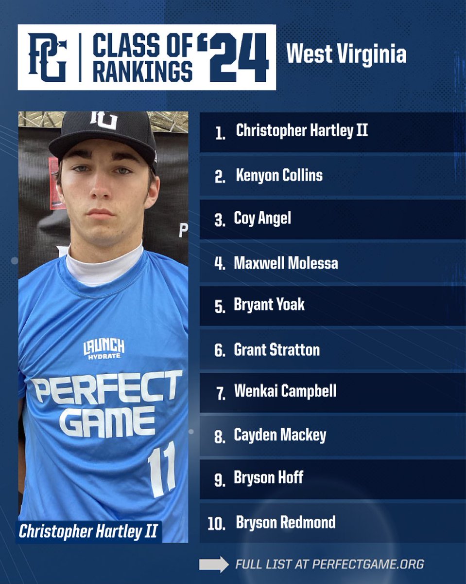 Check out the updated Class of 2024 rankings for West Virginia! 🔄 <a href="/PG_Scouting/">Perfect Game Scout</a> 

🔗: perfectgame.org/Rankings/Playe…