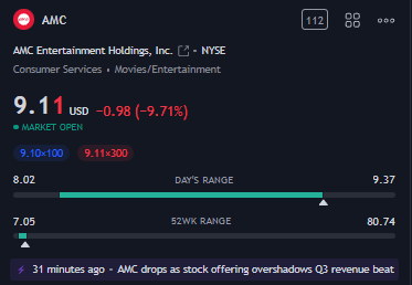 911 at 9.11 or 11.9
$AMC

Today 11.9 or 9.11 would have been the 119th day Hollywoodstrike but instead it is Day 1.   

Yeah this is all a simulation. Open your eyes.