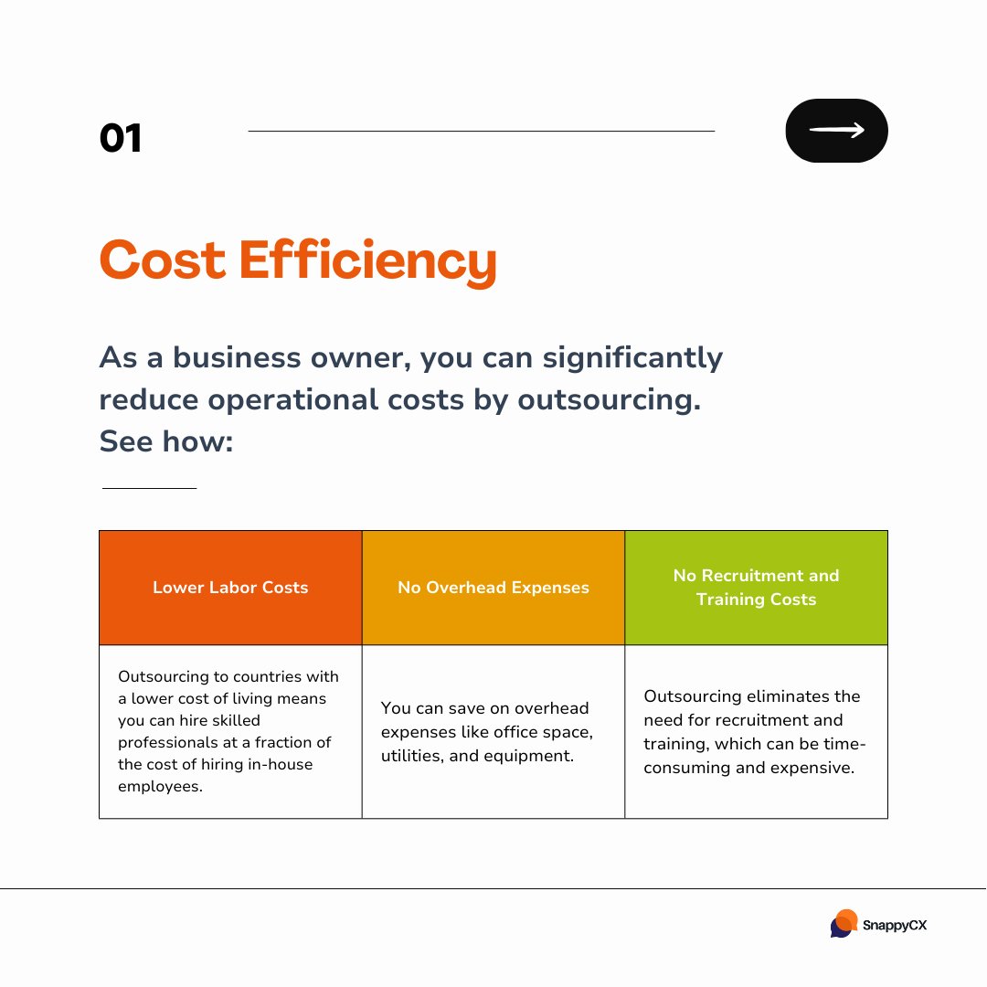 TheSnappyCX's tweet photo. Here are five compelling reasons why you should consider outsourcing some of your business operations.

To read the full article on our blog, click the link below:

🔗https://t.co/n6YMrjiq4S

#outsourcing  #bpo #snappycx #customersupport #customerexperience #outsourcingservices https://t.co/KRa0uPsjfn
