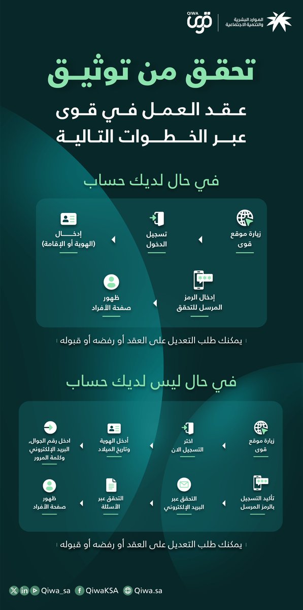 وثق عقد عملك، وتعرف على خطوات عرض حالة العقد الوظيفي من خلال حساب الأفراد في منصة #قوى

bit.ly/47IXZPd