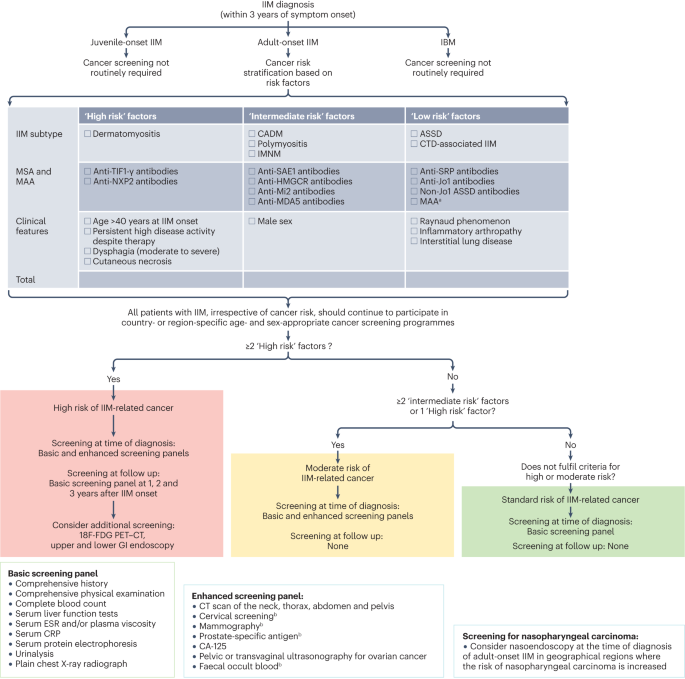 NatRevRheumatol tweet media