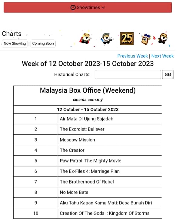 *Tamu Sukses di Negeri Jiran*
Dua film Indonesia berjaya di
Pawagam (Panggung Wayang Gambar)
#AirMatadiUjungSajadah dan
#PamaliDusunPocong
Oktober dan November 2023