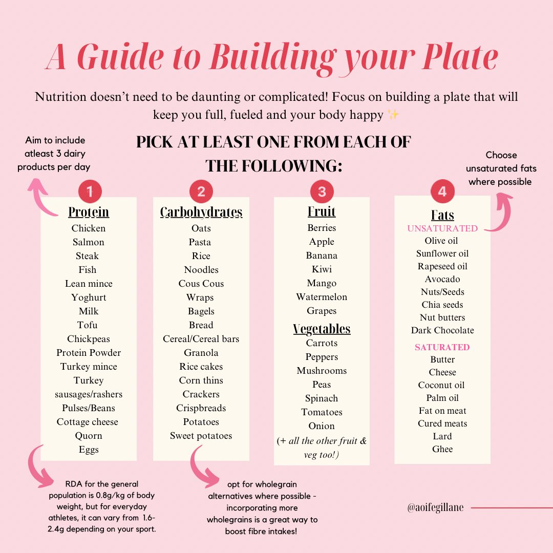 aoifegillane's tweet photo. Do you struggle with ideas &amp; inspiration to build a balanced plate? 🫣  Here’s a super easy #platebuilder to keep in mind next time you find yourself stuck with building a nourishing meal!🫶🏼

#balancedplate  #balance #nutrition #healthylifestyle #healthyeating #balancedeating https://t.co/sewRAFboEB