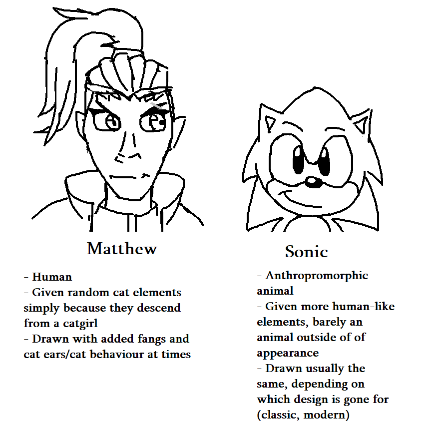 Tidmouth_'s tweet photo. vote the guy who shouldn't be a catboy
#MatthewSweep https://t.co/piHV14ps9u