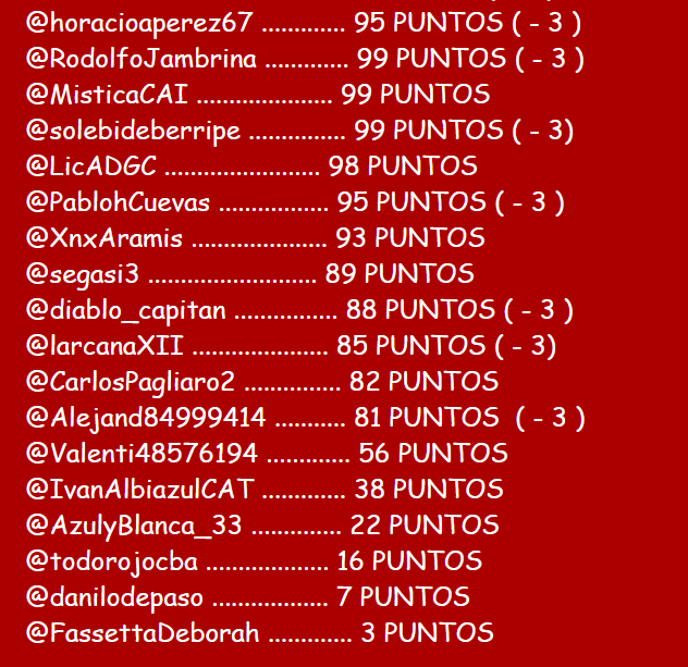 #MiniPRODE TABLA COPA DE LA LIGA

<a href="/mjalecci/">maxi</a> 
<a href="/diablo_viejoCAI/">#DiabloVintage</a> 
@Grondo23
<a href="/titor666_/">P  A  R  T   E  I  A  D  L  E  R   ✠</a> 
<a href="/Leonardo_BC_/">LEON-O</a>
<a href="/Josesel1977/">Jose Maria</a> 
<a href="/sebac_85/">Sebastián Campa</a> 
<a href="/PatrondeParana/">Patron de Parana ⭐</a> 
@Nicoiozzia 
<a href="/rojodelrecuerdo/">#Independiente y nada mas</a> 
<a href="/chipi_wal/">WALTER AGUIRRE</a> 
<a href="/smatiolo/">Sebastian Artero</a> 
<a href="/nachoorey27/">Nacho²⁷</a> 
<a href="/Alejo__77/">Ale</a> 
<a href="/eldariosoyyo/">Dario Ψ</a> .
<a href="/Migue_Duarte9/">Migue Duarte</a>