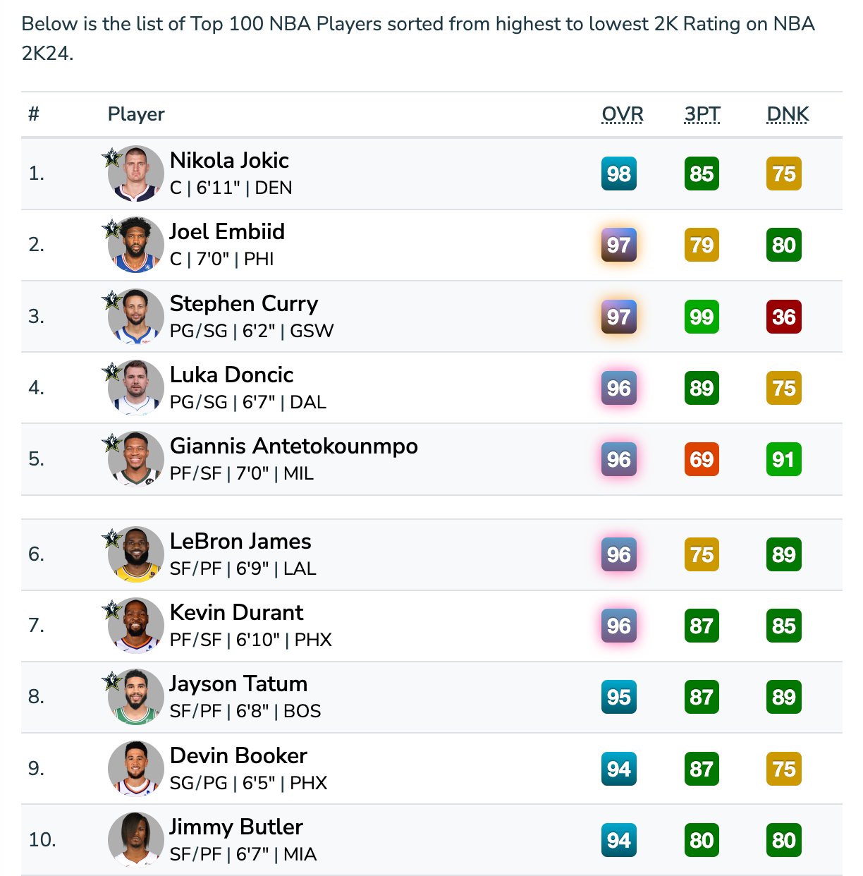 Nba 2k player ratings discount