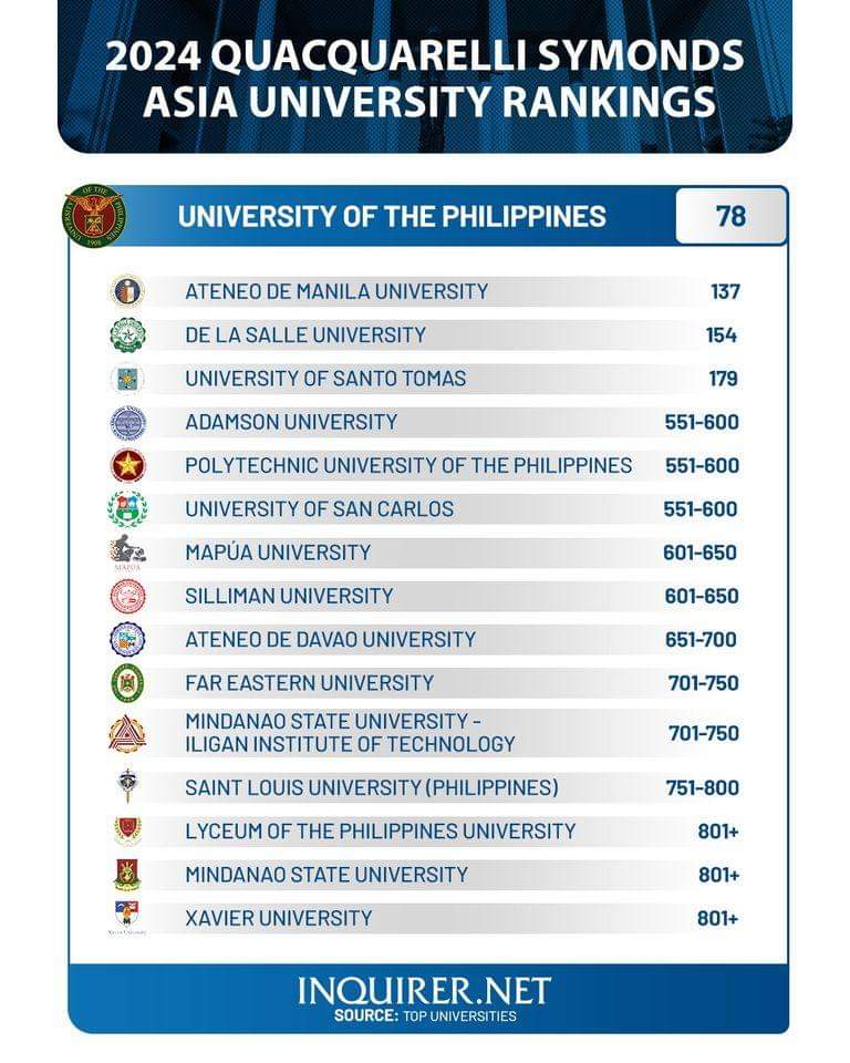 dprofstar's tweet photo. For a first timer, this speaks of something we cannot deny.

#PUPian #iskolar #qsstars https://t.co/M3TXk3y6rk
