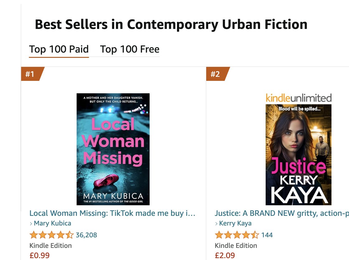 HQstories's tweet photo. What a fabulous end to the day, seeing #LocalWomanMissing SOAR into the Kindle Top 100, and with a bestseller flag too 🎉
Unsettle down with @MaryKubica for just 99p for a limited time only! https://t.co/iAEmbeX0Am
