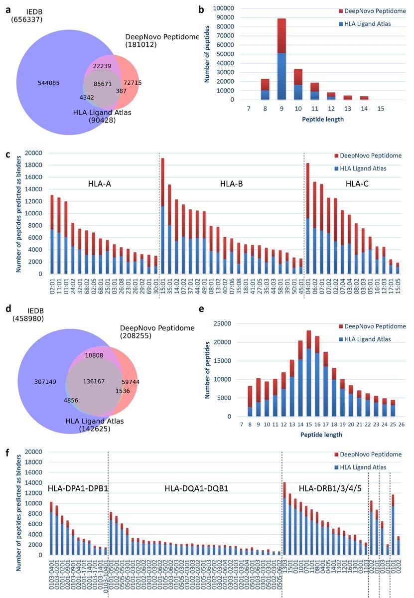 A complete mass spectrometry-based immunopeptidomics pipeline for neoantigen identification and validation researchsquare.com/article/rs-352…

---
#proteomics #prot-preprint