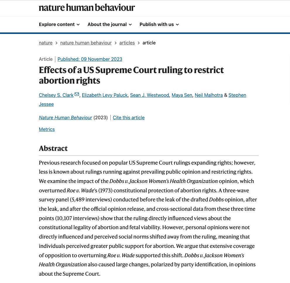 Last year, the US Supreme Court reversed the constitutional protection of abortion rights Our new paper ‼️ in Nature Human Behaviour looks at the effect of the leaked and official rulings on public opinion (attitudes & norm perceptions) regarding abortion and the Court itself