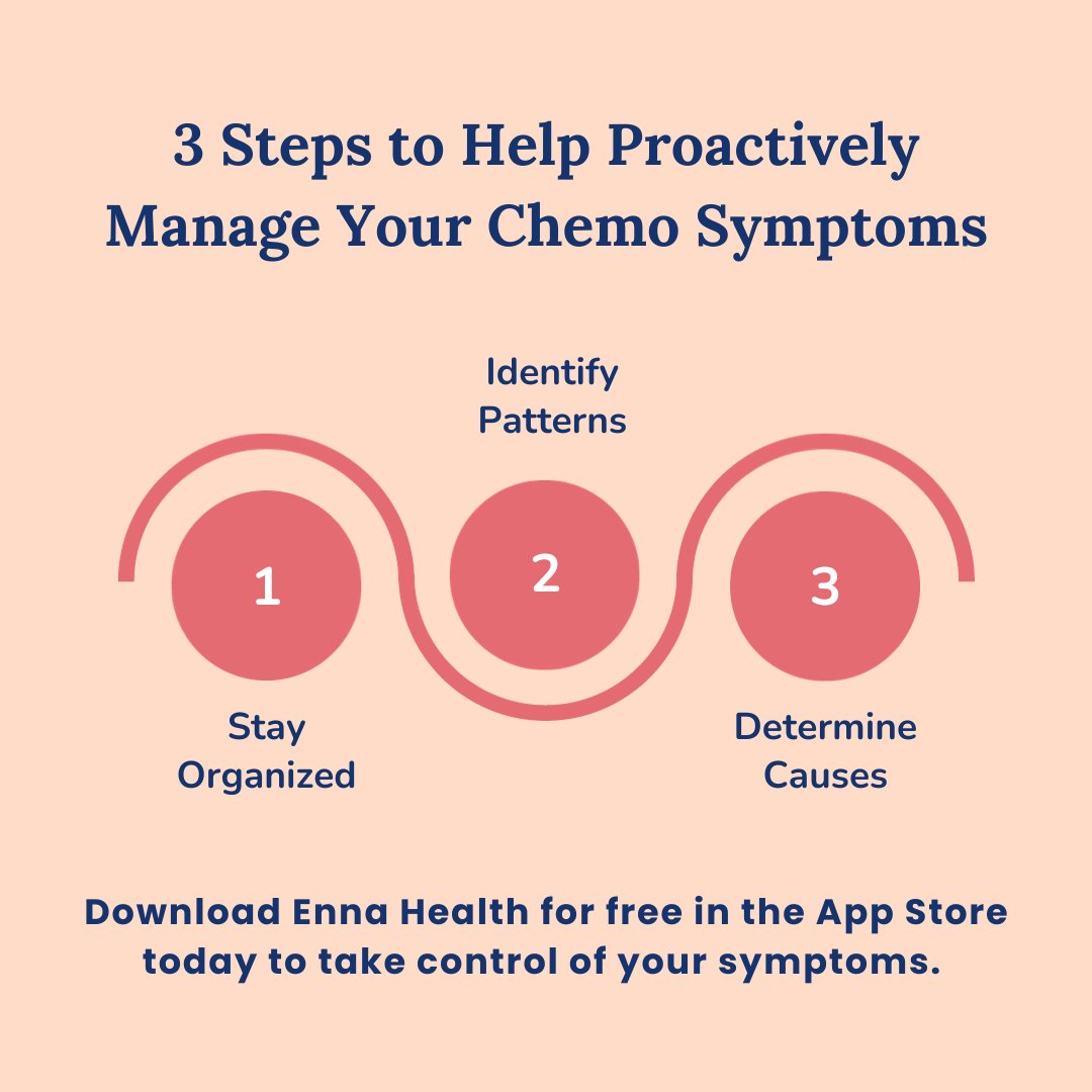 EnnaHealth's tweet photo. Track all of your chemo symptoms in one place on the Enna Health app to get a bigger picture of your symptoms, identify patterns, and determine causes so that you can proactively manage and prevent them.

#cancerawareness #fuckcancer #cancer #cancersymptoms #symptomtracking https://t.co/TEylKdtXnY