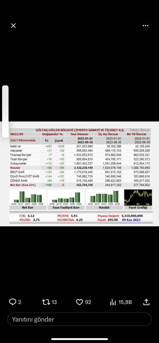 #golts gecenin harika bilançolarından …