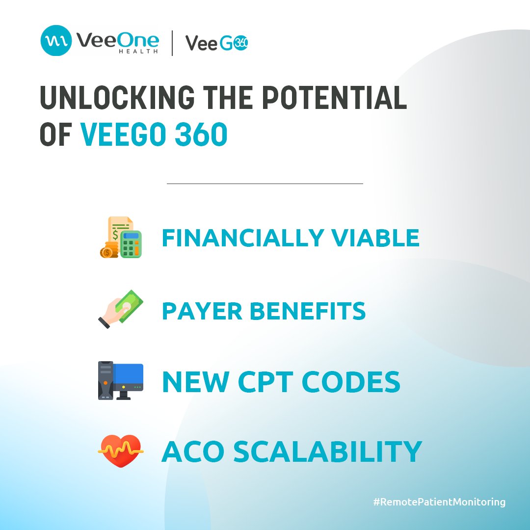 VeeOne_Health's tweet photo. 🌟Unlocking the Potential of VeeGo 360: A Win-Win for Medical Practices and Payers 🏥💰

VeeGo 360 isn't just a game-changer for patient care; it's a win-win for healthcare providers and payers alike. Here's how:

#VeeGo360 #RemotePatientMonitoring #HealthcareInnovation https://t.co/dCoo9tVWmB