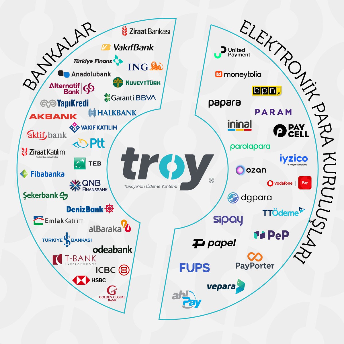 TROY'un Gücü Türkiye'nin Gücü!
TROY: Türkiye'nin Ödeme Yöntemi

troyodeme.com/uyeler

#troyodeme
