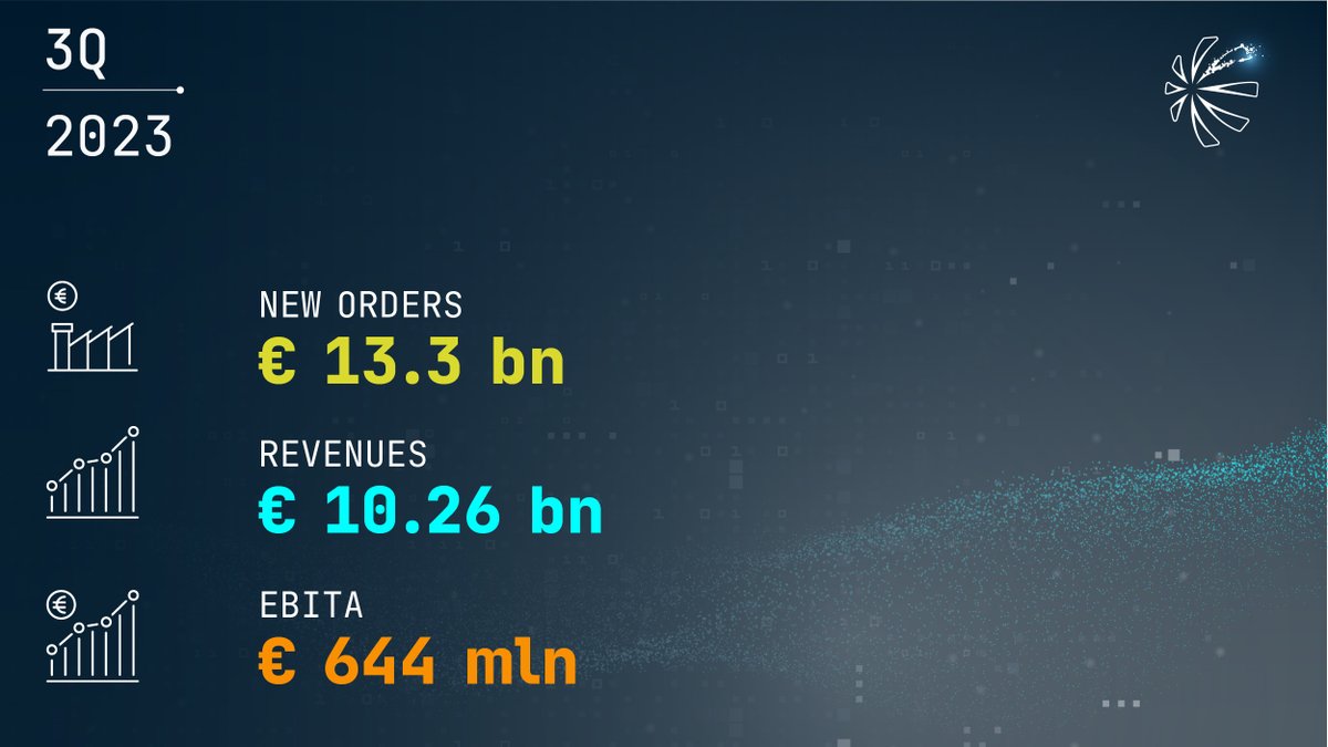 🔴#LDO_PR #Leonardo, Board of Directors approved results for the first nine months of 2023 #LDO_IR lnrdo.co/3Q2023
