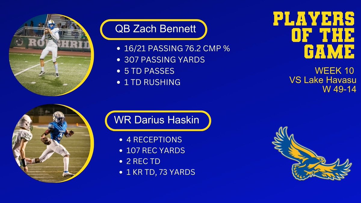 Did You Know: QB <a href="/ZBennett2024/">Zachary Bennett</a> Zach Bennett who leads his Buckeye team into playoffs was originally starting QB for Parker HS! He transferred 2 years ago and now will try to advance his team in playoffs! His BIG and I mean BIg BRO was <a href="/jBennett079/">Jacob Bennett</a>  Jacob Bennett AZSportsnetworks