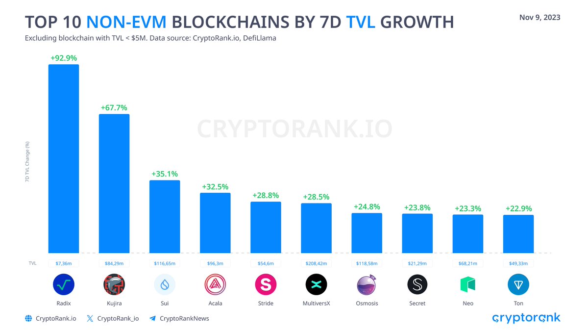 CryptoRank.io tweet media