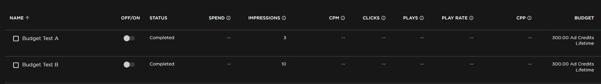 $600 for 13 impressions. No refunds have been issued. Sorry but what?

<a href="/Roblox/">Roblox</a> <a href="/robloxdevrel/">Roblox Developer Relations</a> 
#roblox #RobloxDev