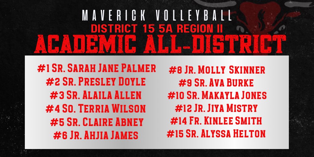 Congratulations to the following volleyball players on their Academic All District Awards! 🤘
#HornsUp
